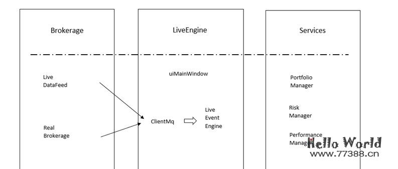 开源推荐:金融量化交易平台